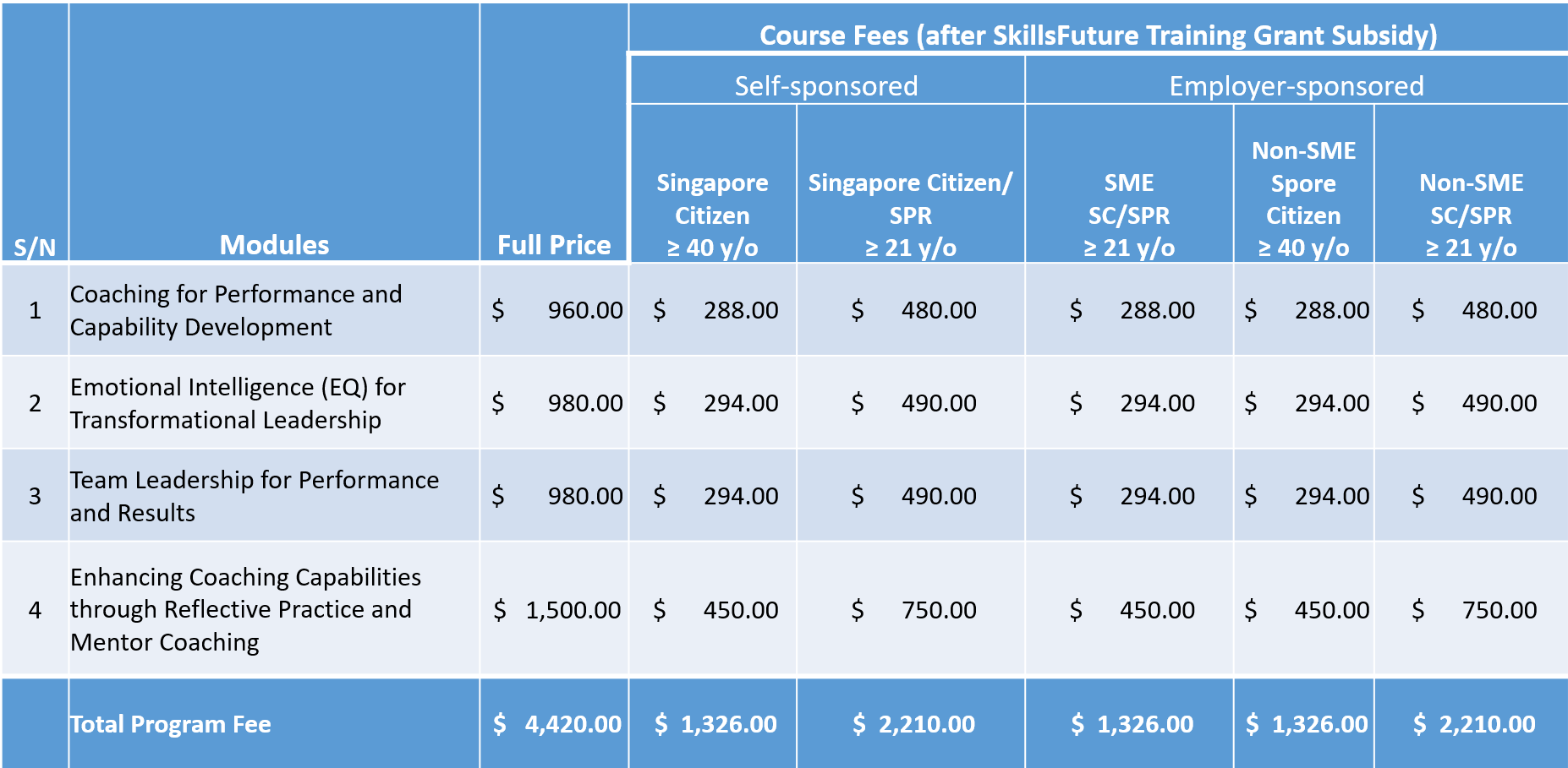 CPLC Coach Certification Pricing CPLC Pricing