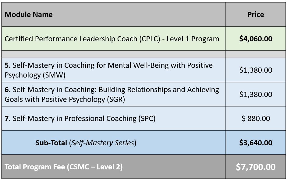 Certified Self-Mastery Coach (CSMC) ICF Level 2 Pricing