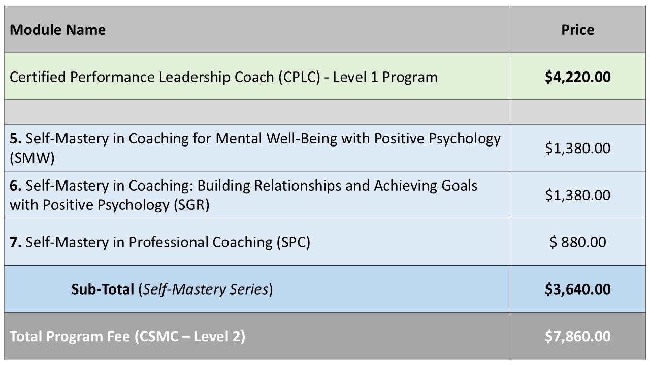 Certified Self-Mastery Coach (CSMC) ICF Level 2 Pricing
