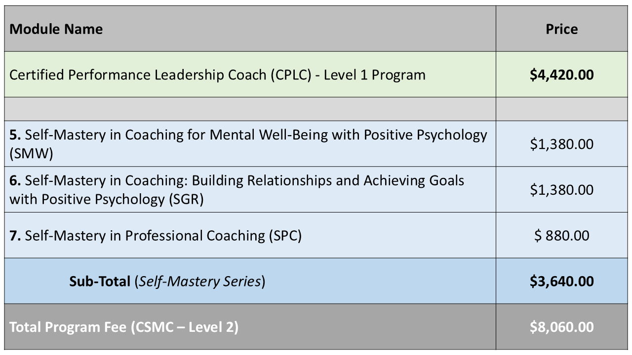 Certified Self-Mastery Coach (CSMC) ICF Level 2 Pricing Certified Self-Mastery Coach (CSMC) ICF Level 2 Pricing