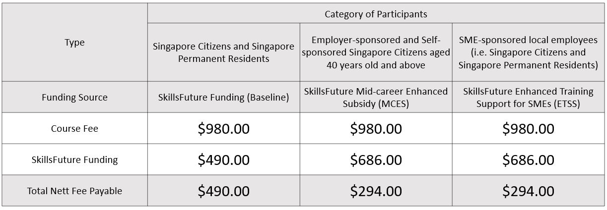 EQ Course Fees with Funding
