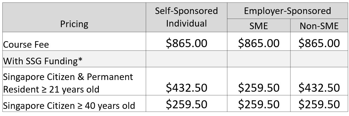 EQ Course Fees with Funding